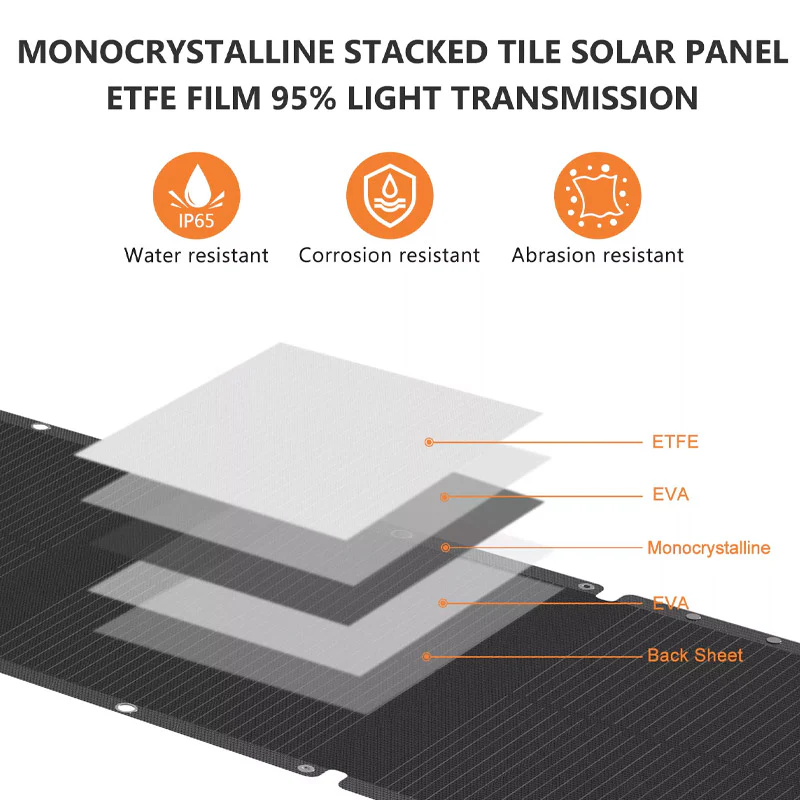 120W Portable Solar Panel – Foldable Off-Grid Power Solution - Image 3
