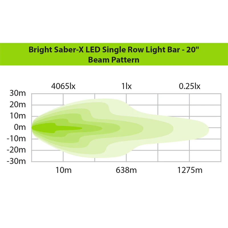 Bright Saber-X LED Single Row Light Bar - 20" - Image 7