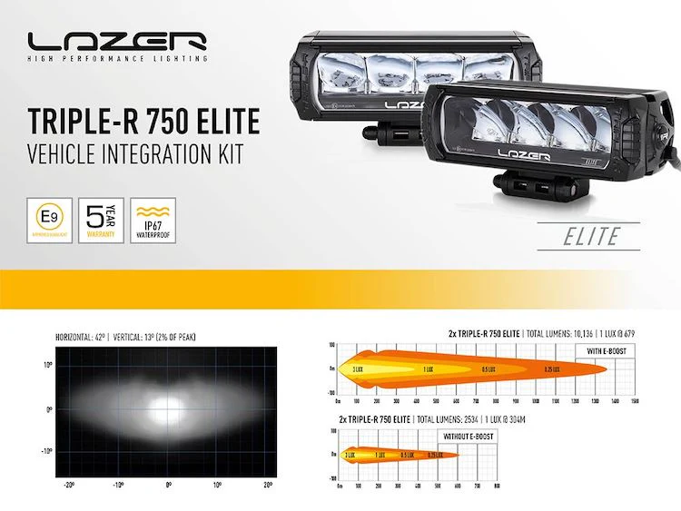 Lazer Lamps Grille Kit | Land Rover Defender - Triple-R 750 - Image 10