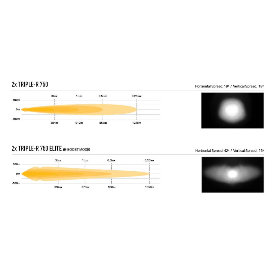 Lazer Lamps Grille Kit | Ineos Grenadier - Triple-R 750 - Image 10