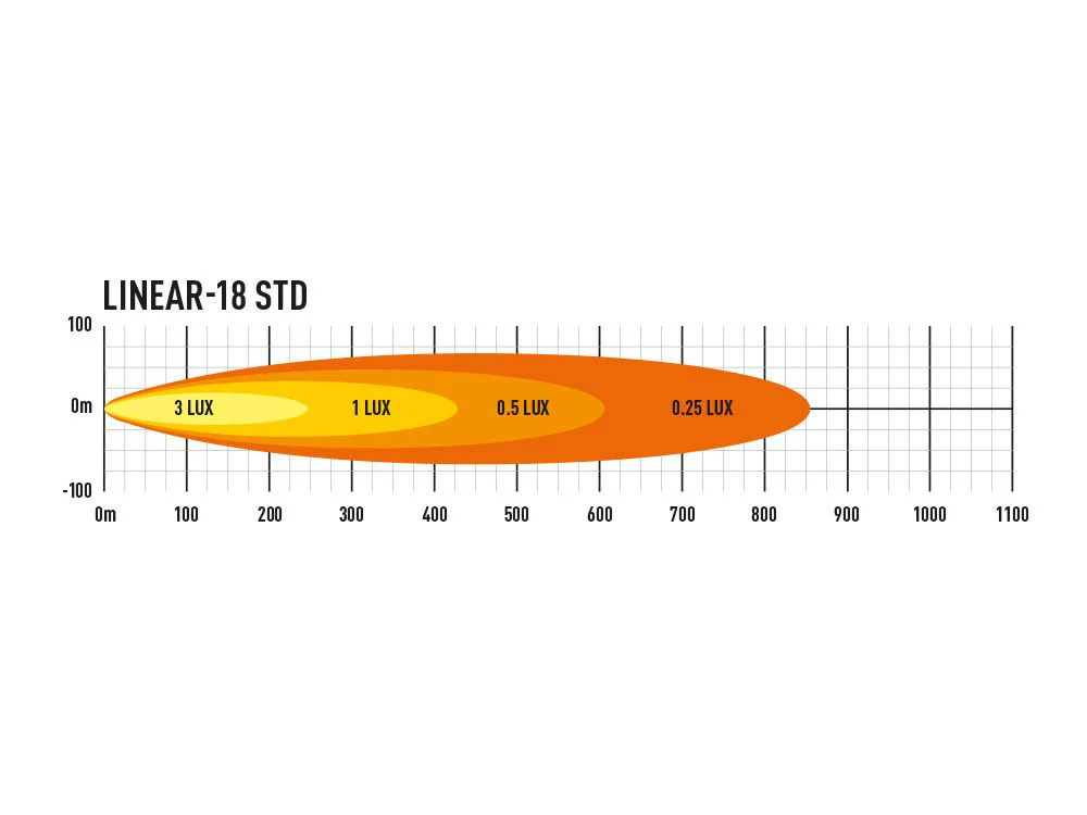 Linear-18 | 21" (532mm) - Image 4