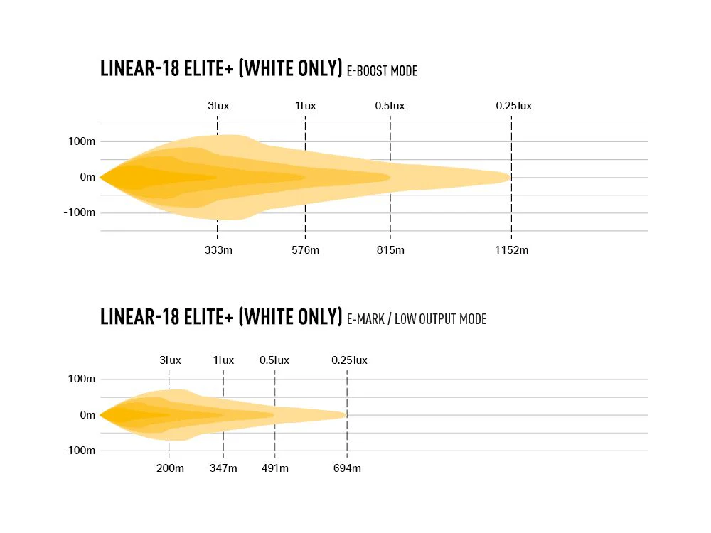 Linear-18 Elite+ | 21" (532mm) - Image 5