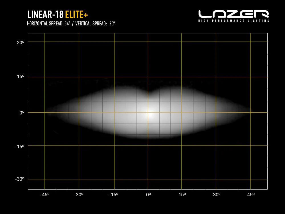 Linear-18 Elite+ | 21" (532mm) - Image 9