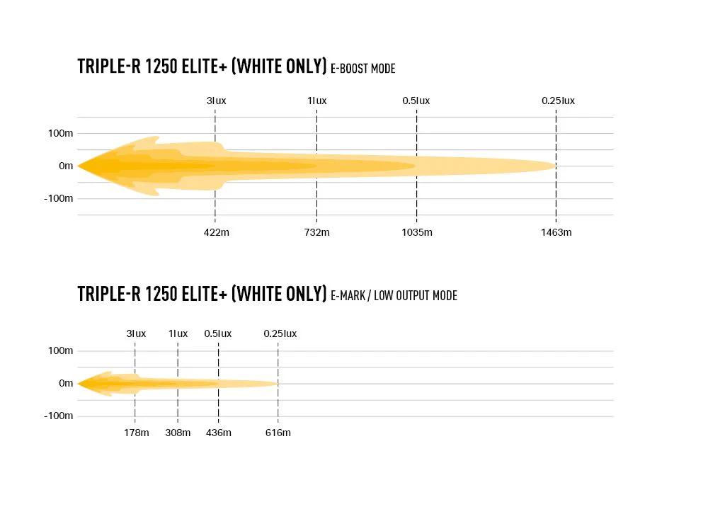 Triple-R 1250 Elite+ | 23" (590mm) - Image 7
