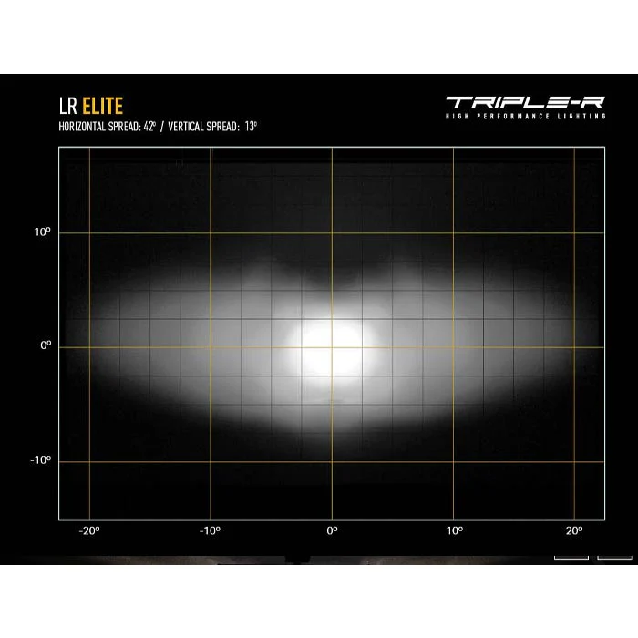 Triple-R 750 & Triple-R 750 Elite LED Driving Lights - Image 11