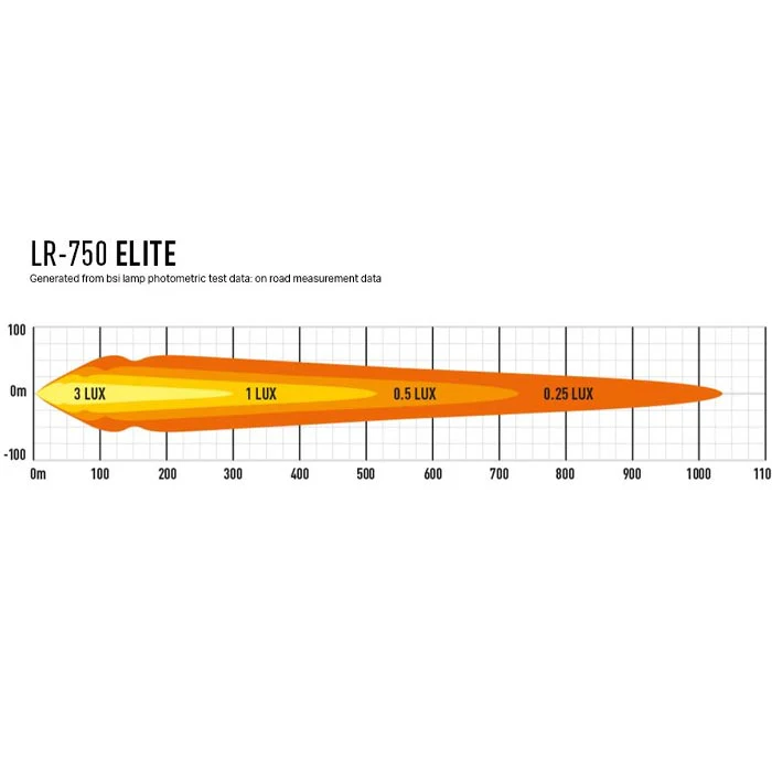 Triple-R 750 & Triple-R 750 Elite LED Driving Lights - Image 7