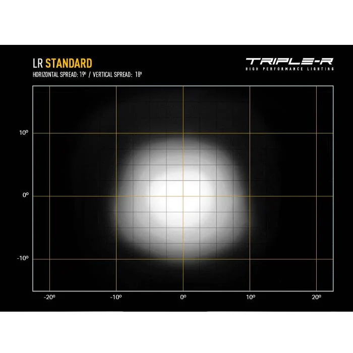 Triple-R 750 & Triple-R 750 Elite LED Driving Lights - Image 9