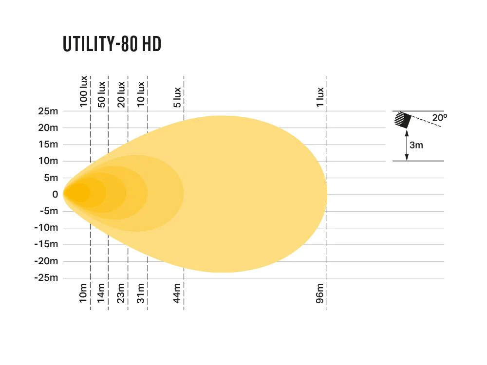 Utility-80 HD - Image 4
